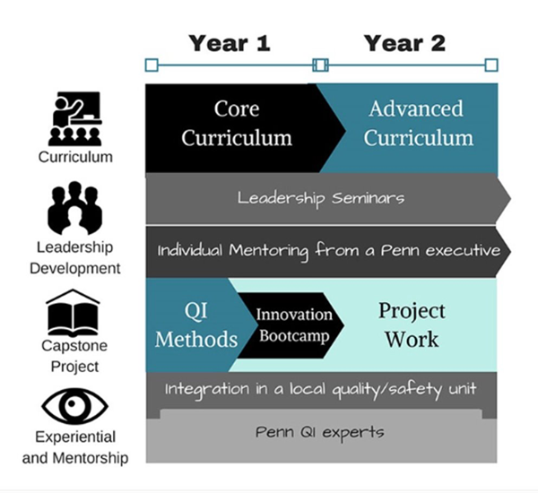 2023 healthcare leadership in quality inforgraphic